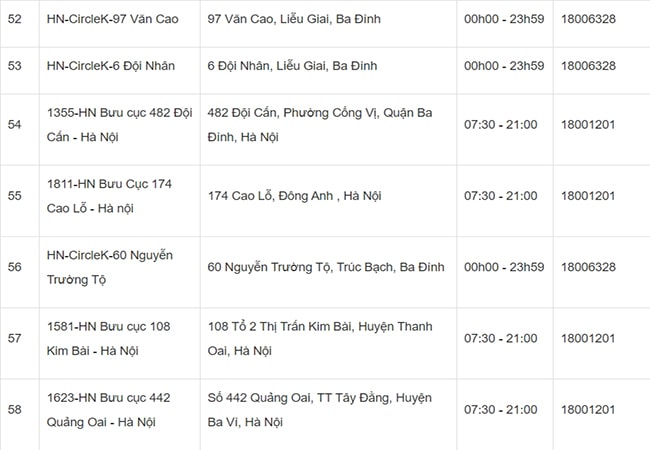 bưu cục giao h&agrave;ng nhanh h&agrave; nội